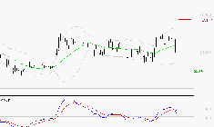 THALES : Une consolidation vers les supports est probable