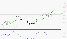 GAZTRANSPORT ET TECHNIGAZ : Les résistances sont proches