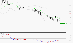 LAGARDERE : Retour possible sur les supports