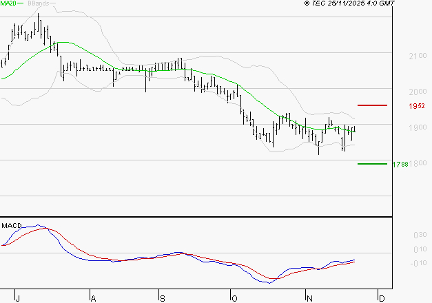LAGARDERE : Retour possible sur les supports