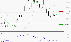NEXANS : Surveiller le comportement des cours sur les supports
