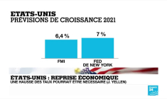 États-Unis : une hausse des taux d'intérêt pourra être nécessaire selon Janet Yellen