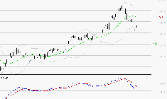 CREDIT AGRICOLE : Sous les résistances, une consolidation est probable