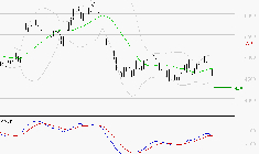 WAVESTONE : Sous les résistances, une consolidation est probable