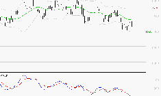 PEUGEOT INVEST : Retour possible sur les supports