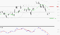 STELLANTIS (Milan) : Sous les résistances, une consolidation est probable