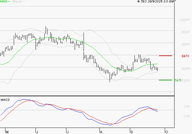 PUBLICIS GROUPE : La tendance baissière peut reprendre