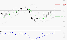 SCHLUMBERGER : Les résistances sont proches