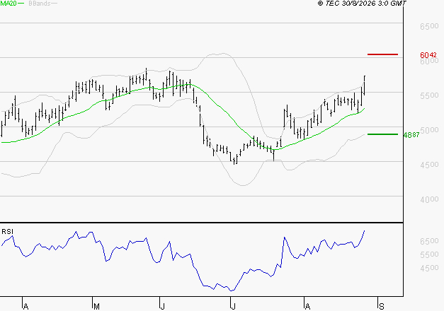SCHLUMBERGER : Les résistances sont proches