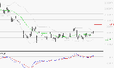 HERMES INTERNATIONAL : Le mouvement reste haussier