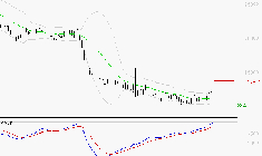 VUSIONGROUP : L'analyse ne suggère pas de baisse à moyen terme