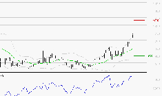 GETLINK : Risque de correction sous les résistances