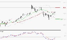 AMUNDI SA : Peu de risque à moyen terme