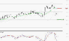 VALEO : Sous les résistances, une consolidation est probable