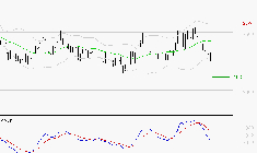 LECTRA : Sous les résistances, une consolidation est probable