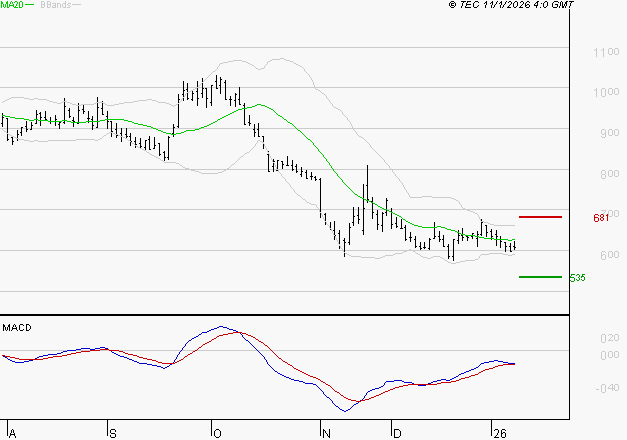 UBISOFT : Retour possible sur les supports