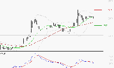 BOIRON SA : L'indécision domine
