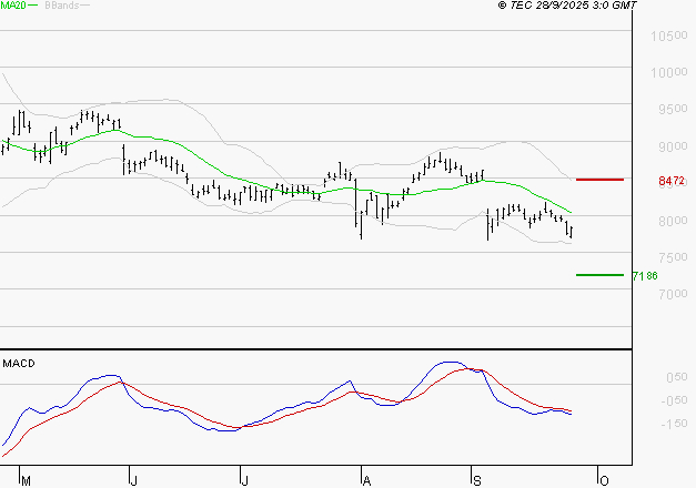 SANOFI : La tendance baissière peut reprendre