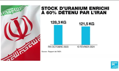 L'AIEA de plus en plus "inquiète" face à l'escalade nucléaire de l'Iran