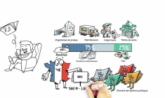 La presse papier va-t-elle disparaître ?