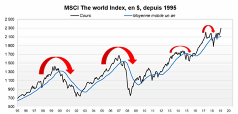 (Source : Factset / Valquant Expertyse)