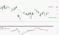 VEOLIA ENVIRONNEMENT : L'analyse ne suggère pas de baisse à moyen terme
