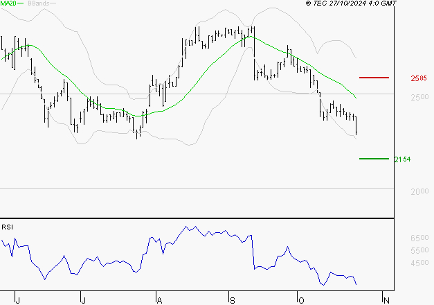 LISI : Surveiller le comportement des cours sur les supports