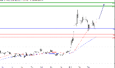 L'analyse technique de Claranova. (© Trading Centrall)