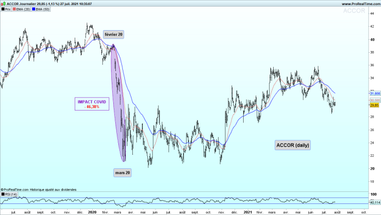 FAUT-IL ANNULER LA DETTE COVID ?