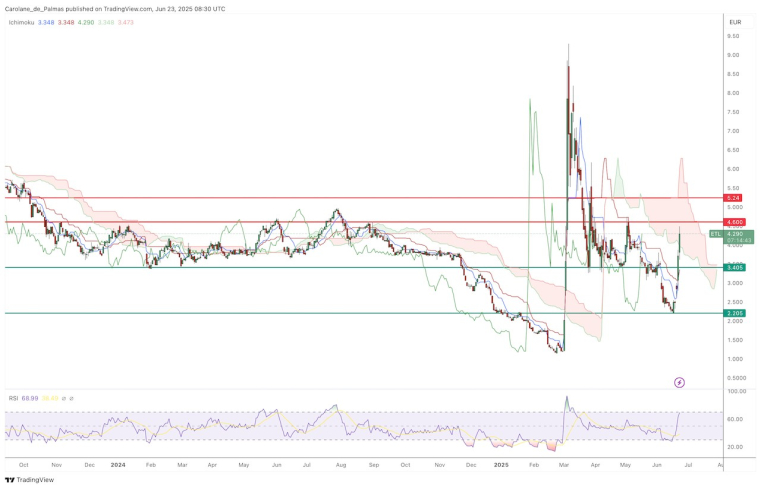 Source: TradingView