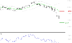ID LOGISTICS GROUP : Surveiller le comportement des cours sur les supports
