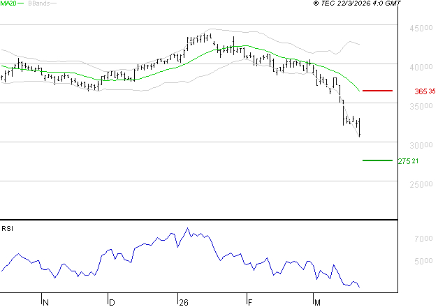ID LOGISTICS GROUP : Surveiller le comportement des cours sur les supports