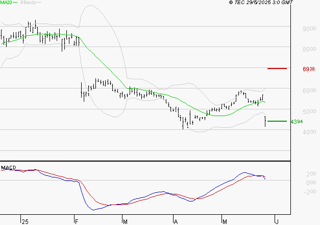 SOITEC : Une consolidation vers les supports est probable
