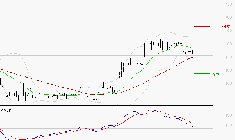 RAMSAY GENERALE : Une consolidation vers les supports est probable