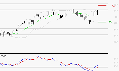 FORVIA SE : Le mouvement reste haussier