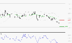 ARKEMA : Surveiller le comportement des cours sur les supports