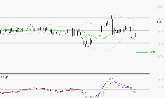 LAGARDERE : Sous les résistances, une consolidation est probable