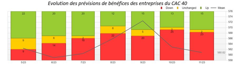 Source : Factset et Phiadvisor Valquant