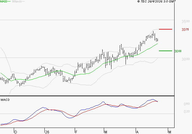 SCOR SE : La situation technique est plutôt incertaine