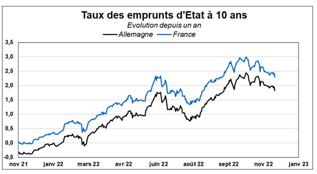 Source : Facstet et Valquant Expertyse