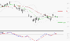 BENETEAU : Une consolidation vers les supports est probable