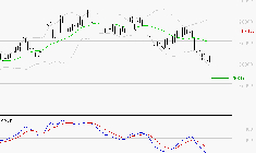 ROBERTET : Sous les résistances, une consolidation est probable