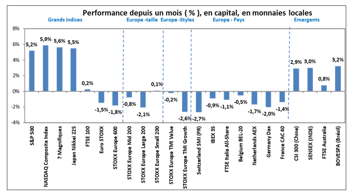Source : Factset et Phiadvisor Valquan
