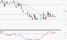 COMPAGNIE DE L'ODET : Une consolidation vers les supports est probable