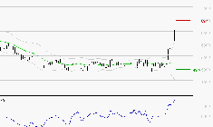 ARKEMA : Risque de correction sous les résistances
