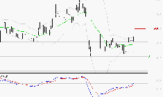 SES : Le mouvement reste haussier