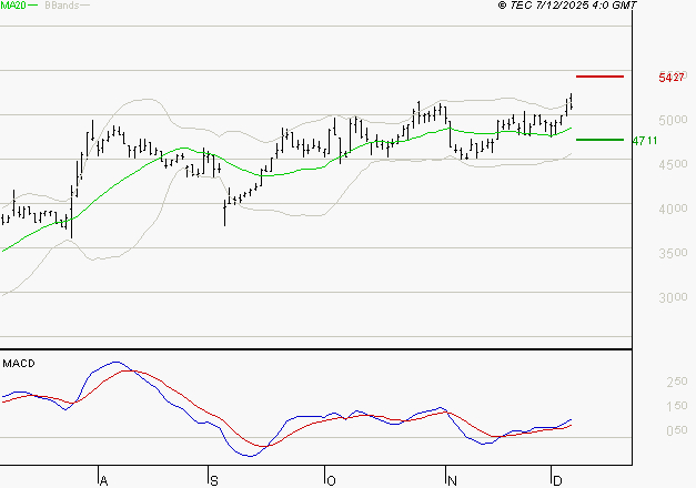 LISI : Les signaux haussiers sont intacts