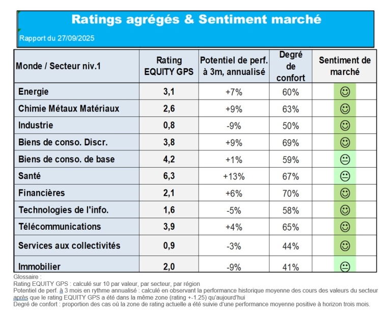 ratings agrégés.