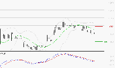 RAMSAY GENERALE : Sous les résistances, une consolidation est probable
