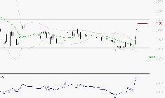 COVIVIO HOTELS : Les résistances sont proches